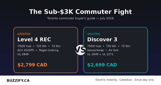 Aventon Level 4 vs Velotric Discover 3: Toronto's sub-$3K commuter fight for summer 2026 - Buzzify